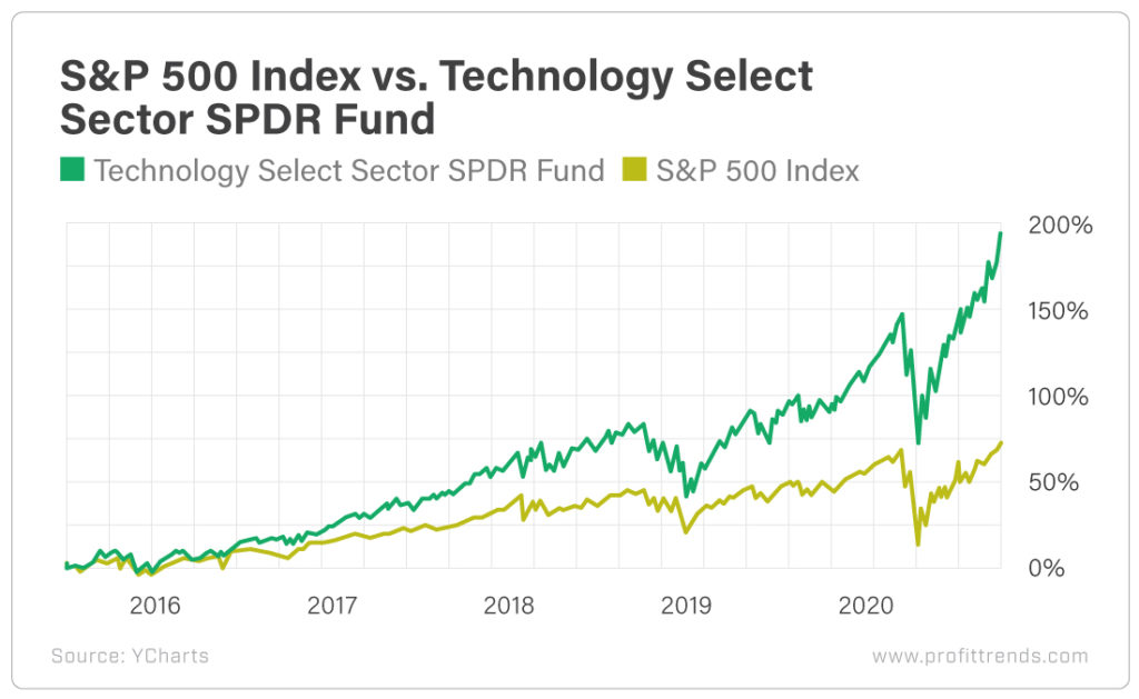 Investing in Tech Stocks Why the Best is Yet to Come Breakthrough