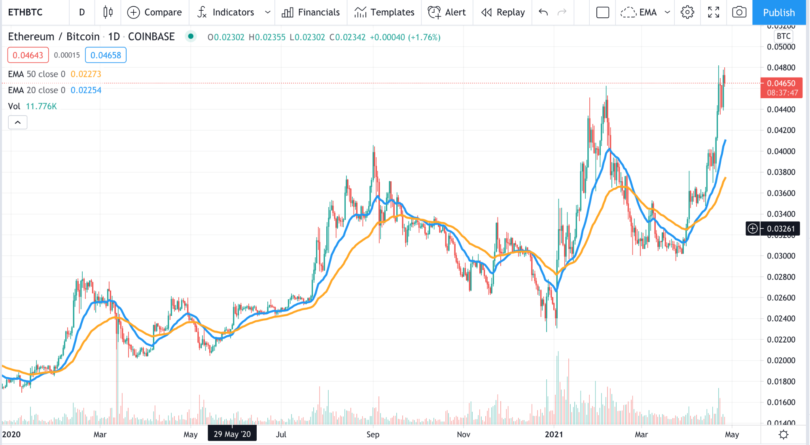 will be bigger than bitcoin